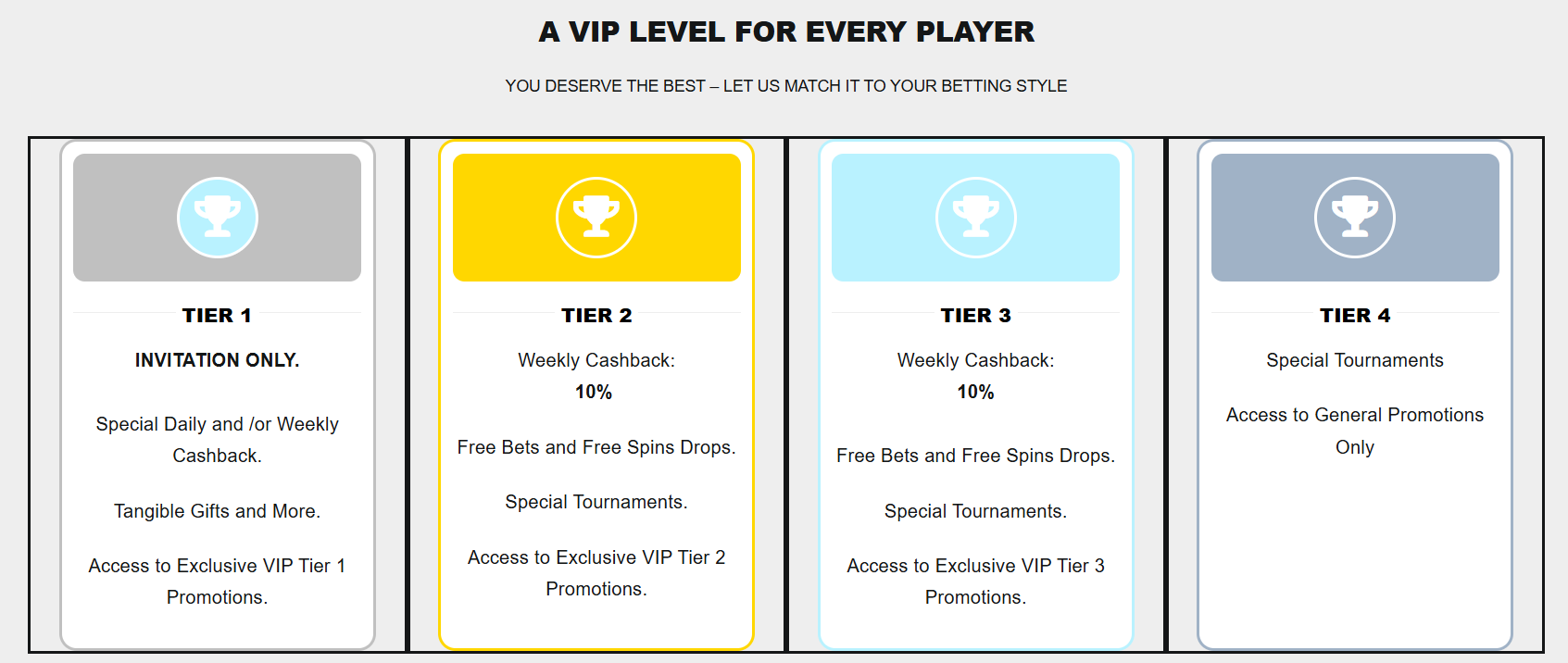 8bet Casino VIP tiers Philippines